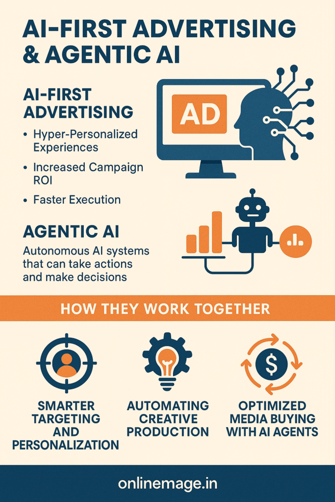 AI-First Advertising & Agentic AI